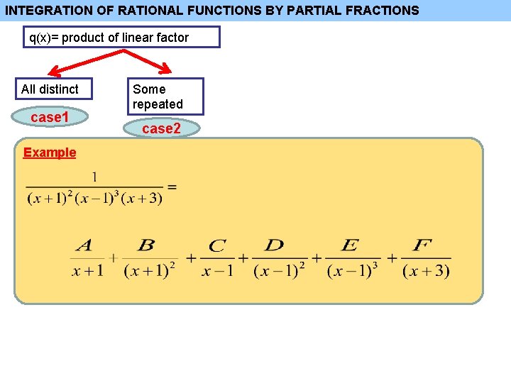 INTEGRATION OF RATIONAL FUNCTIONS BY PARTIAL FRACTIONS q(x)= product of linear factor All distinct