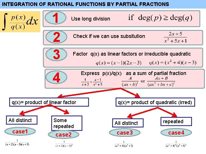 INTEGRATION OF RATIONAL FUNCTIONS BY PARTIAL FRACTIONS 1 2 3 Use long division Check