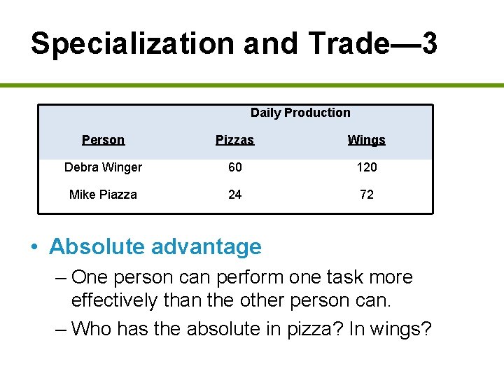 Specialization and Trade— 3 Daily Production Person Pizzas Wings Debra Winger 60 120 Mike