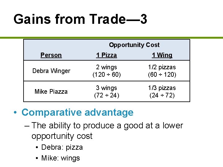 Gains from Trade— 3 Opportunity Cost Person 1 Pizza 1 Wing Debra Winger 2