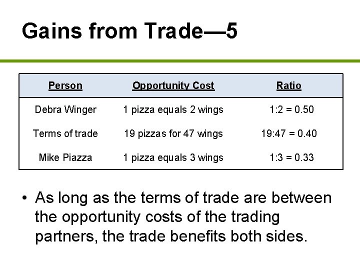 Gains from Trade— 5 Person Opportunity Cost Ratio Debra Winger 1 pizza equals 2