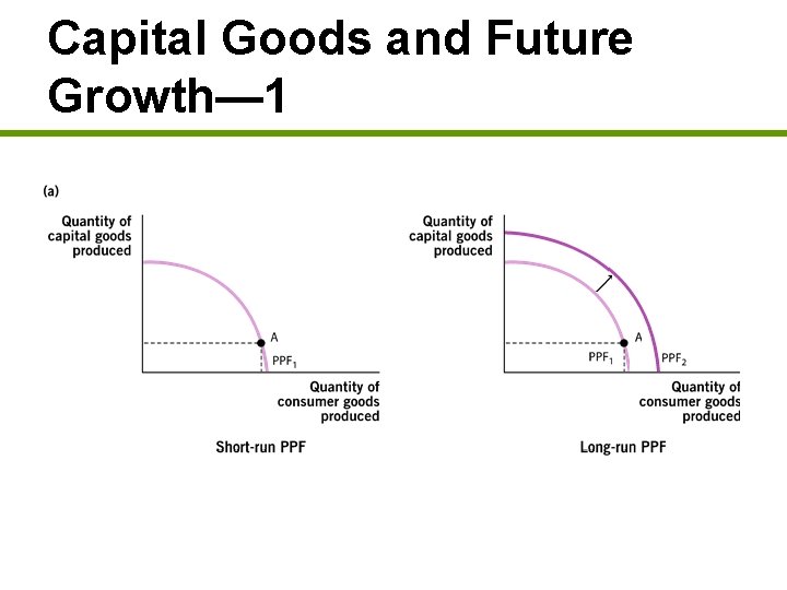 Capital Goods and Future Growth— 1 