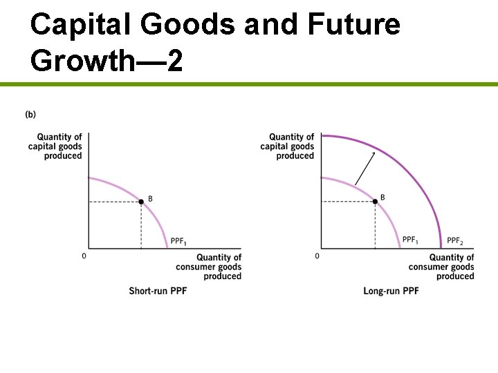 Capital Goods and Future Growth— 2 
