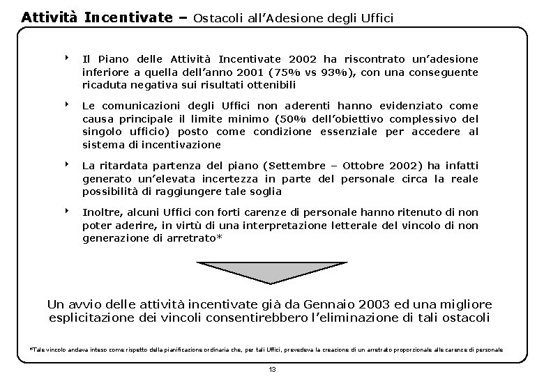 Attività Incentivate – Ostacoli all’Adesione degli Uffici 4 Il Piano delle Attività Incentivate 2002