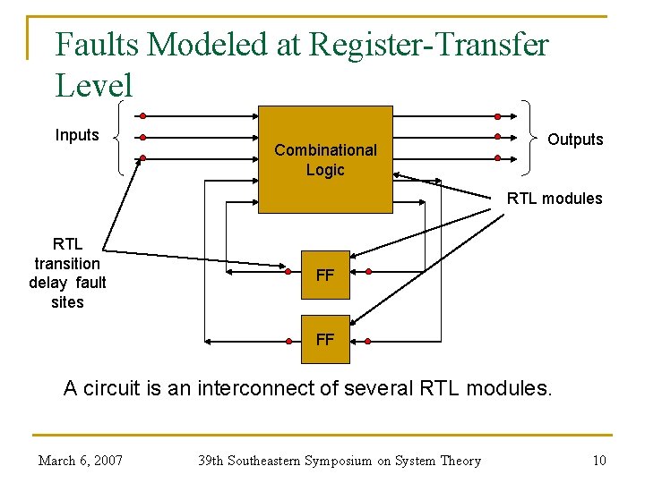 Faults Modeled at Register-Transfer Level Inputs Combinational Logic Outputs RTL modules RTL transition delay