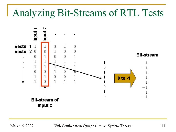 . . . Input 2 Input 1 Analyzing Bit-Streams of RTL Tests Vector 1