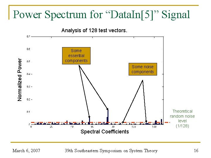 Power Spectrum for “Data. In[5]” Signal Normalized Power Analysis of 128 test vectors. Some