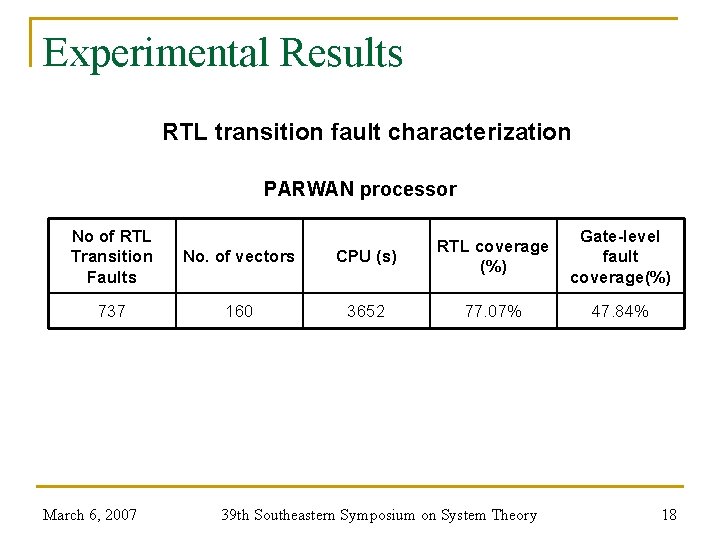 Experimental Results RTL transition fault characterization PARWAN processor No of RTL Transition Faults No.