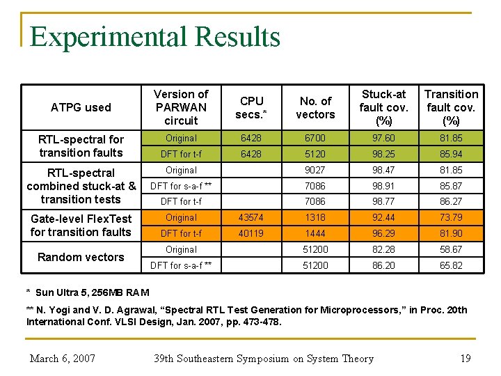 Experimental Results ATPG used RTL-spectral for transition faults RTL-spectral combined stuck-at & transition tests