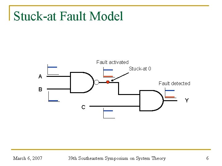 Stuck-at Fault Model Fault activated Stuck-at 0 A Fault detected B Y C March