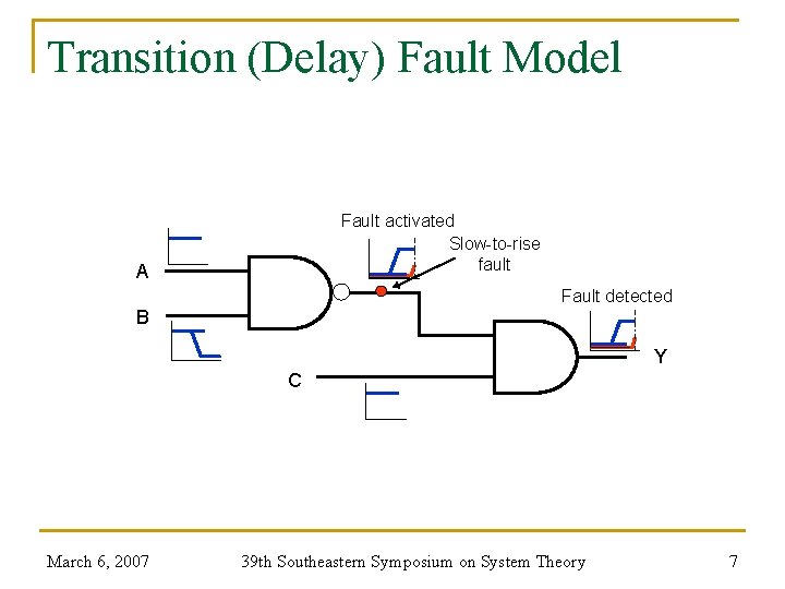 Transition (Delay) Fault Model Fault activated Slow-to-rise fault A Fault detected B Y C