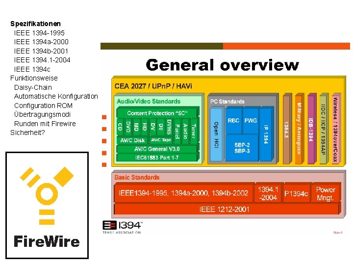 Spezifikationen IEEE 1394 -1995 IEEE 1394 a-2000 IEEE 1394 b-2001 IEEE 1394. 1 -2004