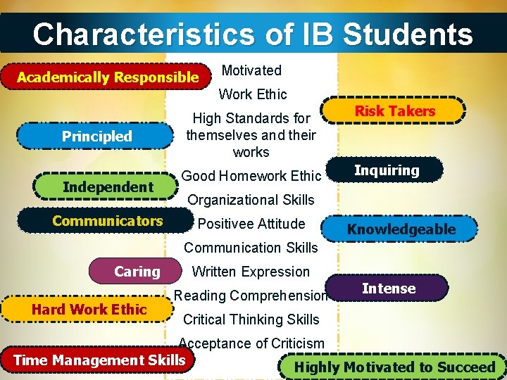 Characteristics of IB Students Academically Responsible Motivated Work Ethic Principled Independent Communicators High Standards