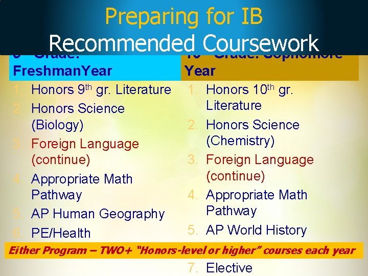 Preparing for IB Recommended 10 th. Coursework 9 th Grade: Sophomore Freshman. Year 1.