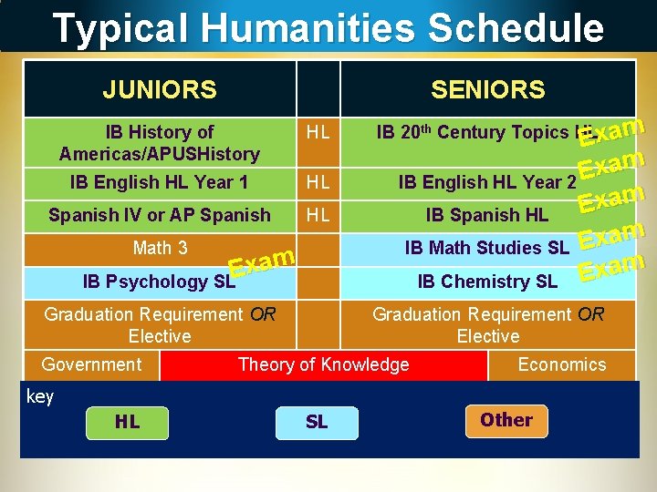 Typical Humanities Schedule JUNIORS SENIORS IB History of Americas/APUSHistory HL IB English HL Year