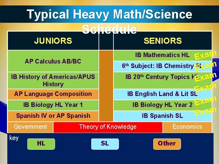 Typical Heavy Math/Science Schedule JUNIORS SENIORS Exam 6 th Subject: IB Chemistry E SLxam