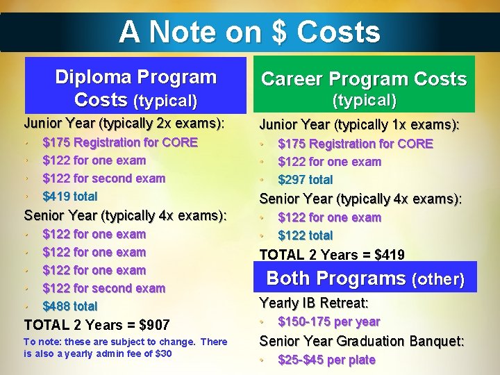 A Note on $ Costs Diploma Program Costs (typical) Career Program Costs (typical) Junior
