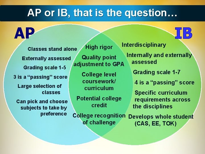 AP or IB, that is the question… AP Classes stand alone Externally assessed Grading