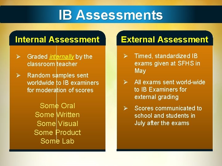 IB Assessments Internal Assessment Ø Graded internally by the classroom teacher Ø Random samples