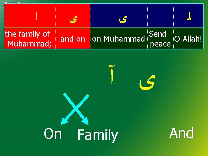  ﺍ ﻯ the family of Muhammad; ﻯ ﻟ Send and on on Muhammad