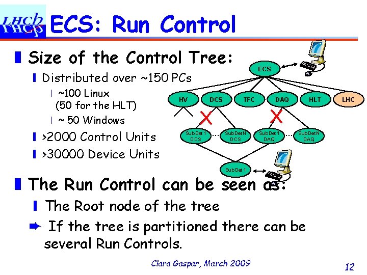 ECS: Run Control ❚ Size of the Control Tree: ECS ❙ Distributed over ~150