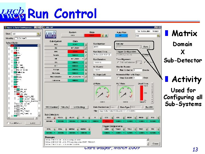 Run Control ❚ Matrix Domain X Sub-Detector ❚ Activity Used for Configuring all Sub-Systems