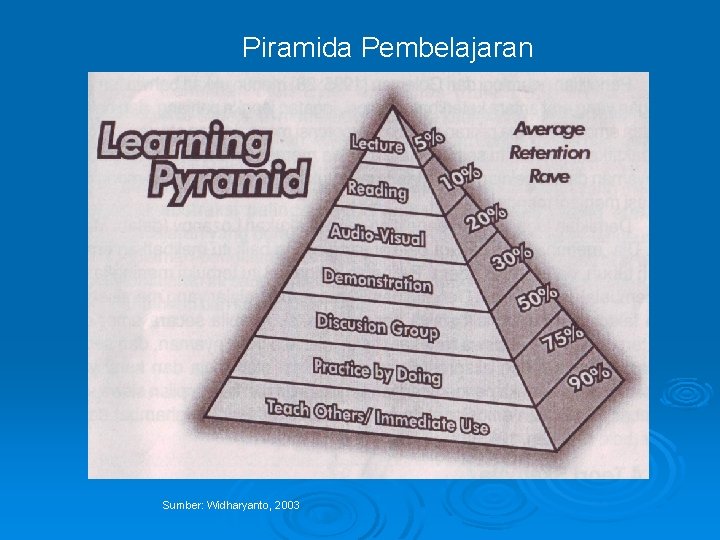 Piramida Pembelajaran Sumber: Widharyanto, 2003 