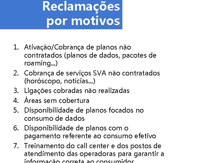 Reclamações por motivos 1. Ativação/Cobrança de planos não contratados (planos de dados, pacotes de