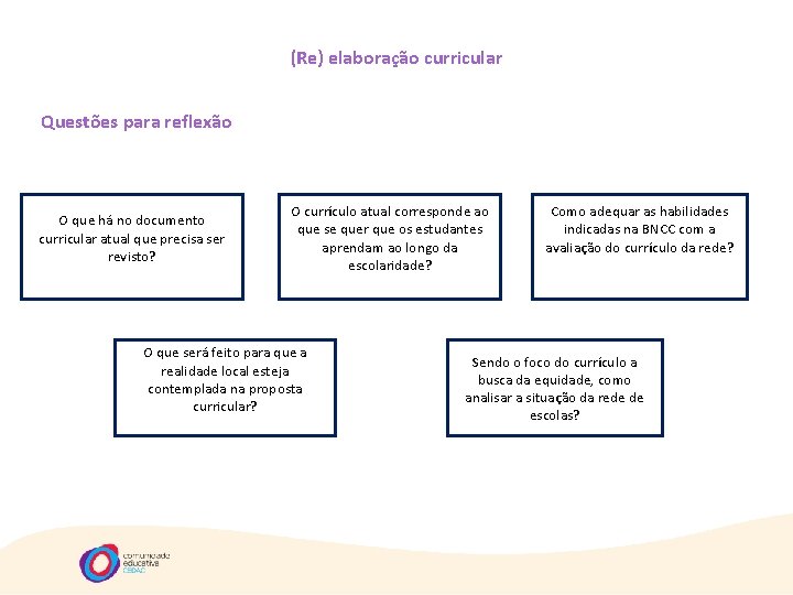 (Re) elaboração curricular Questões para reflexão O que há no documento curricular atual que