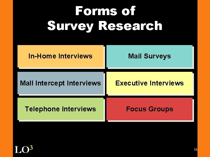 Forms of Survey Research In-Home Interviews Mail Surveys Mall Intercept Interviews Executive Interviews Telephone