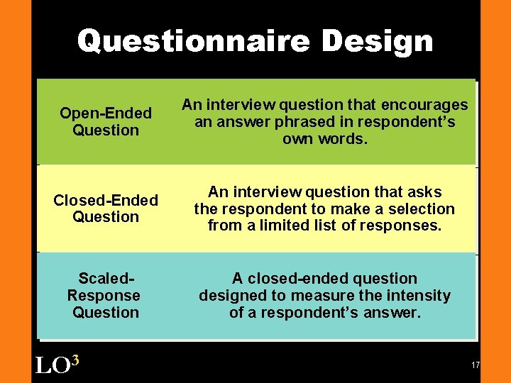 Questionnaire Design Open-Ended Question An interview question that encourages an answer phrased in respondent’s