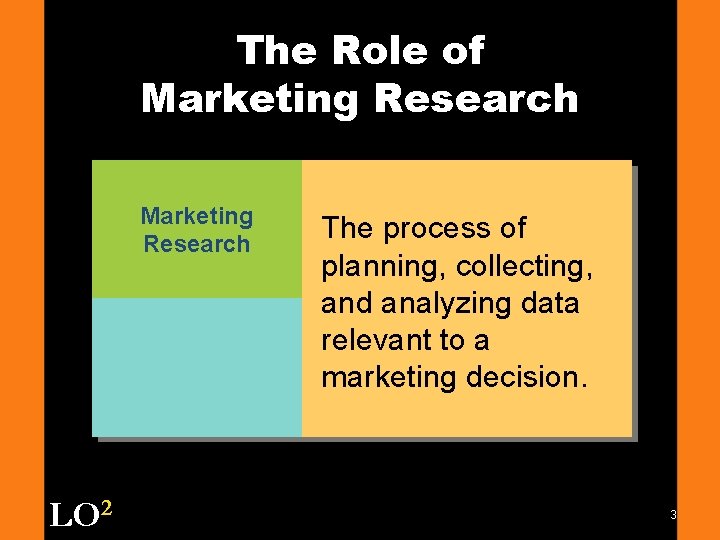 The Role of Marketing Research LO 2 The process of planning, collecting, and analyzing