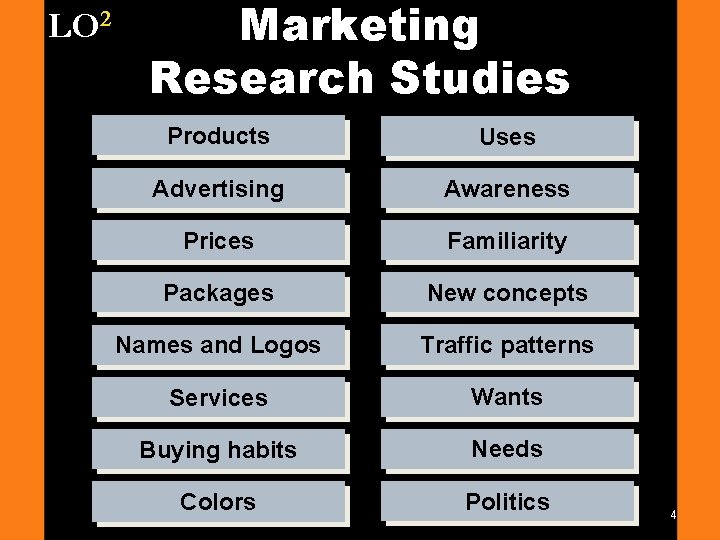 LO 2 Marketing Research Studies Products Uses Advertising Awareness Prices Familiarity Packages New concepts