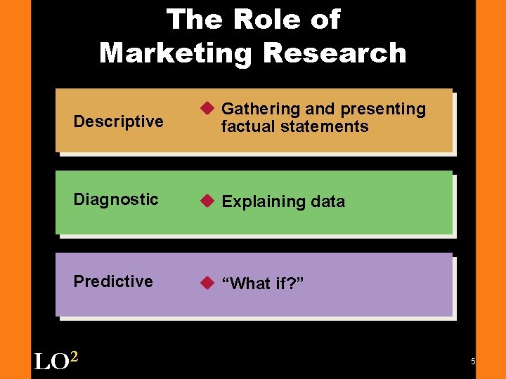 The Role of Marketing Research Descriptive u Gathering and presenting factual statements Diagnostic u