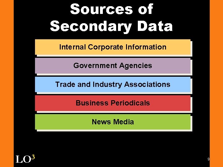 Sources of Secondary Data Internal Corporate Information Government Agencies Trade and Industry Associations Business