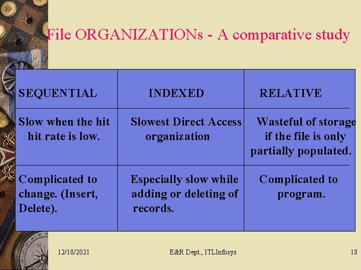 File ORGANIZATIONs - A comparative study SEQUENTIAL INDEXED Slow when the hit rate is