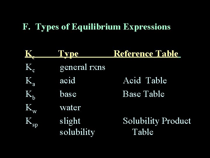 F. Types of Equilibrium Expressions Kc Kc Ka Kb Kw Ksp Type Reference Table