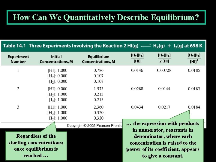 How Can We Quantitatively Describe Equilibrium? Regardless of the starting concentrations; once equilibrium is
