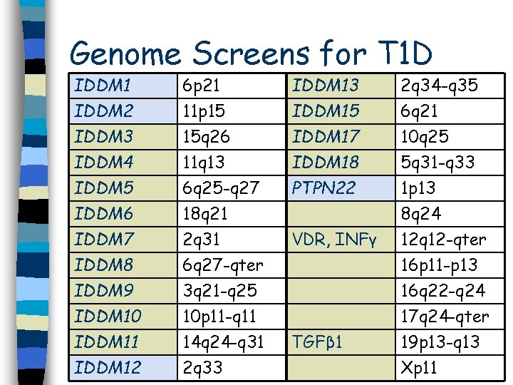 Genome Screens for T 1 D IDDM 1 IDDM 2 IDDM 3 IDDM 4