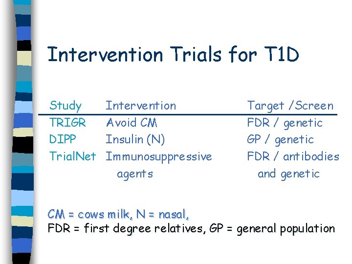 Intervention Trials for T 1 D Study TRIGR DIPP Trial. Net Intervention Avoid CM