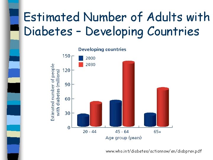 Estimated Number of Adults with Diabetes – Developing Countries www. who. int/diabetes/actionnow/en/diabprev. pdf 