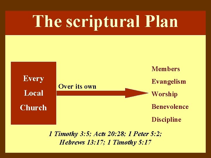 The scriptural Plan Members Every Local Church Over its own Evangelism Worship Benevolence Discipline