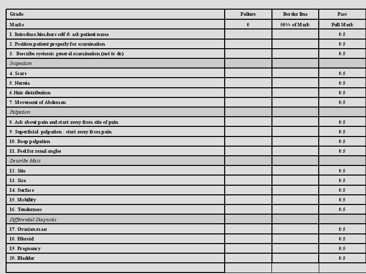 Grade Failure Border line Pass Marks 0 50% of Mark Full Mark 1. Introduce