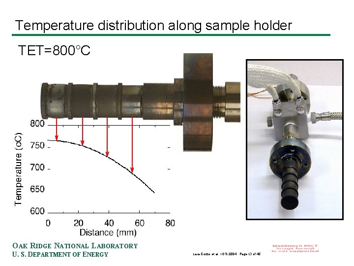 Temperature distribution along sample holder TET=800°C OAK RIDGE NATIONAL LABORATORY U. S. DEPARTMENT OF
