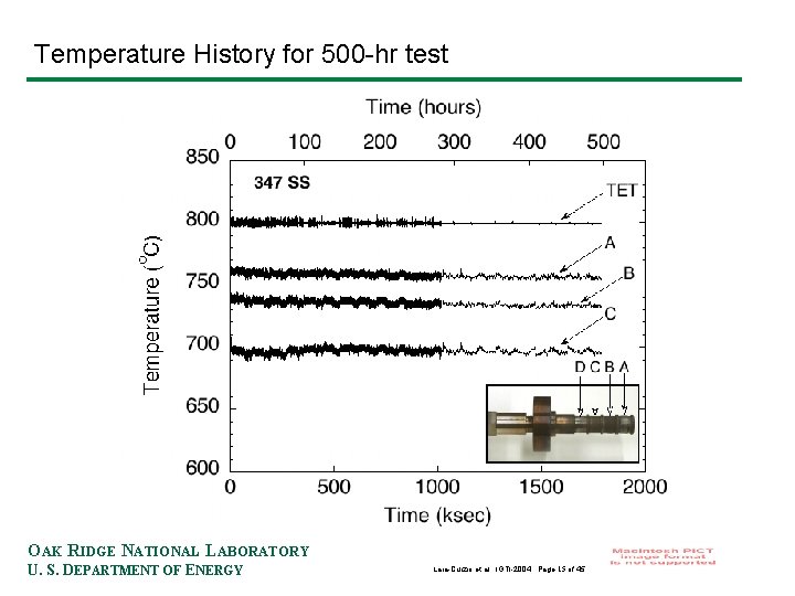 Temperature History for 500 -hr test OAK RIDGE NATIONAL LABORATORY U. S. DEPARTMENT OF