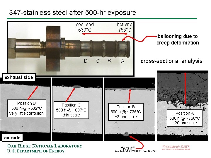 347 -stainless steel after 500 -hr exposure hot end 758°C cool end 630°C ballooning
