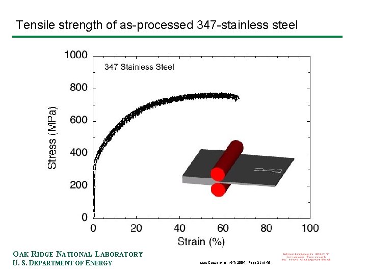 Tensile strength of as-processed 347 -stainless steel OAK RIDGE NATIONAL LABORATORY U. S. DEPARTMENT