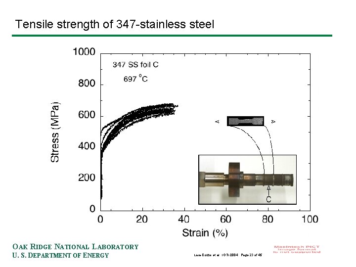Tensile strength of 347 -stainless steel OAK RIDGE NATIONAL LABORATORY U. S. DEPARTMENT OF