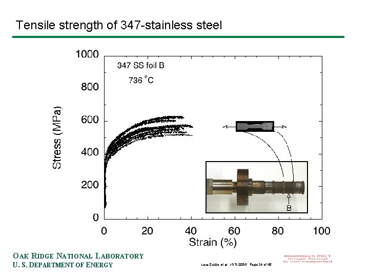 Tensile strength of 347 -stainless steel OAK RIDGE NATIONAL LABORATORY U. S. DEPARTMENT OF