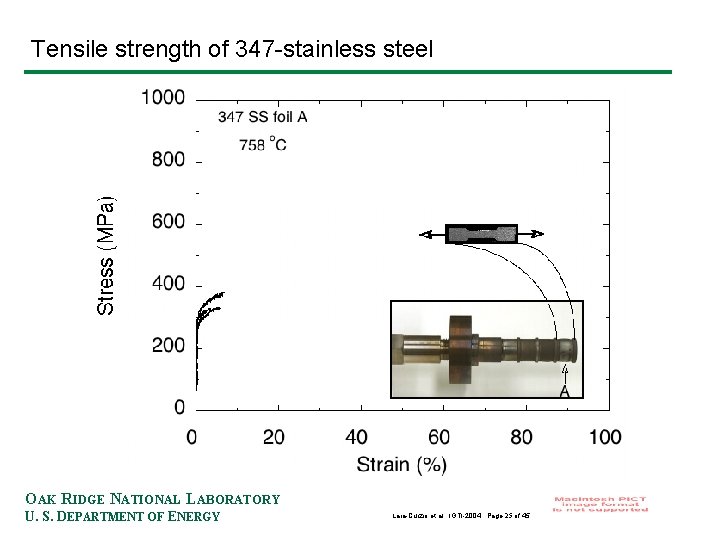 Tensile strength of 347 -stainless steel OAK RIDGE NATIONAL LABORATORY U. S. DEPARTMENT OF